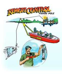 Sit on the shore, drive your baited line out hundreds of feet and release it, catch big fish
