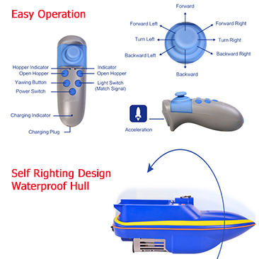 Fun and Functional fishing with the LuckyStrike Rc Boat for Fishing